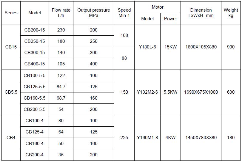 CB Series Specifications